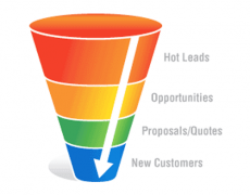 Créer un funnel dans Clickfunnels